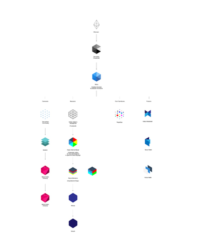 Stakeholder_Logo_Sketches-02