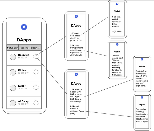 Barebones UI